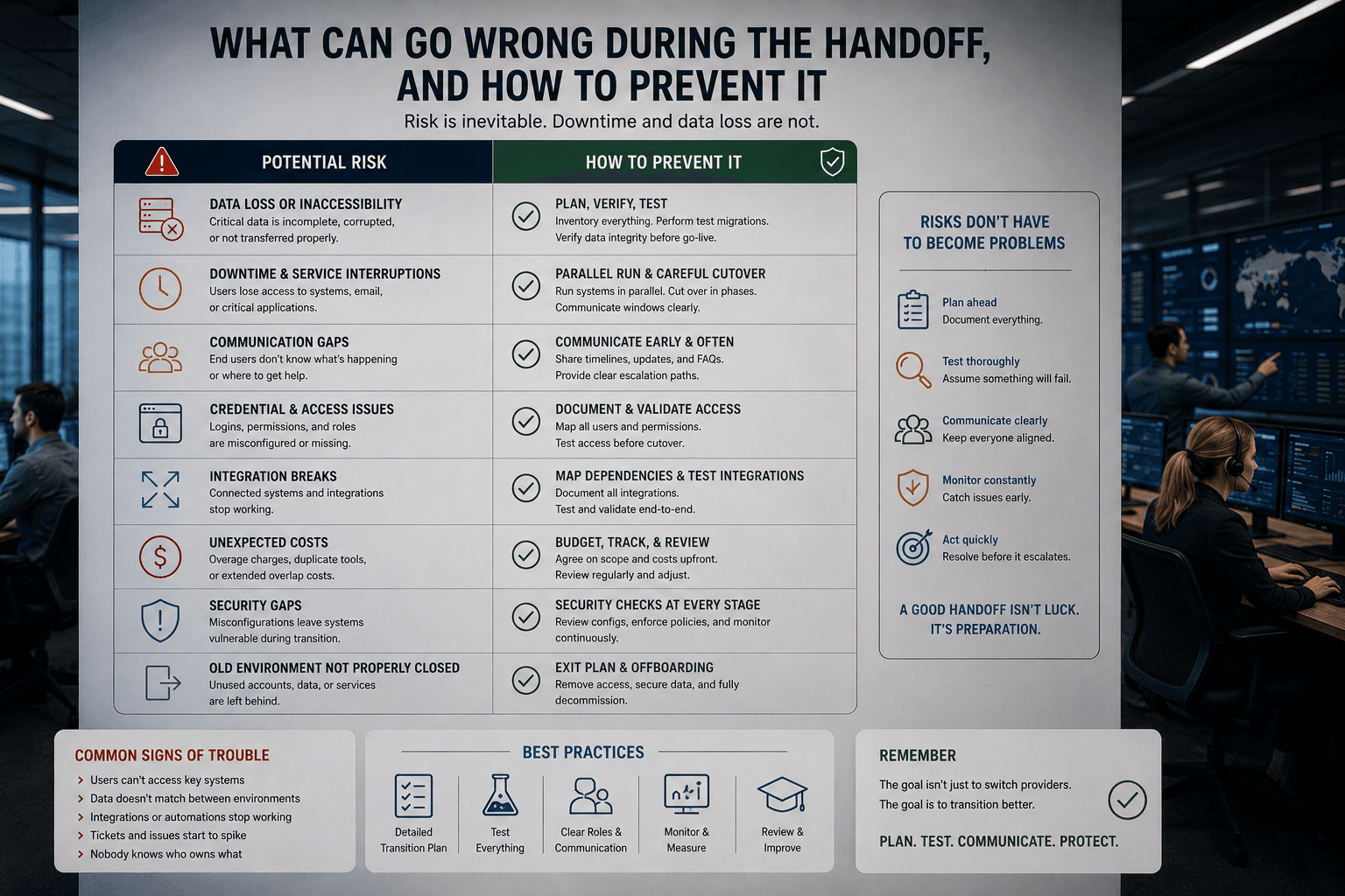 Preventing downtime during IT systems handoff