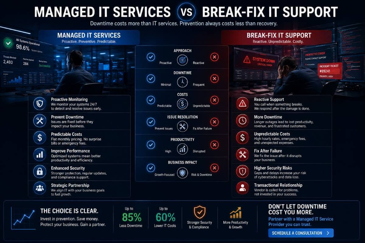 Managed IT services vs break fix