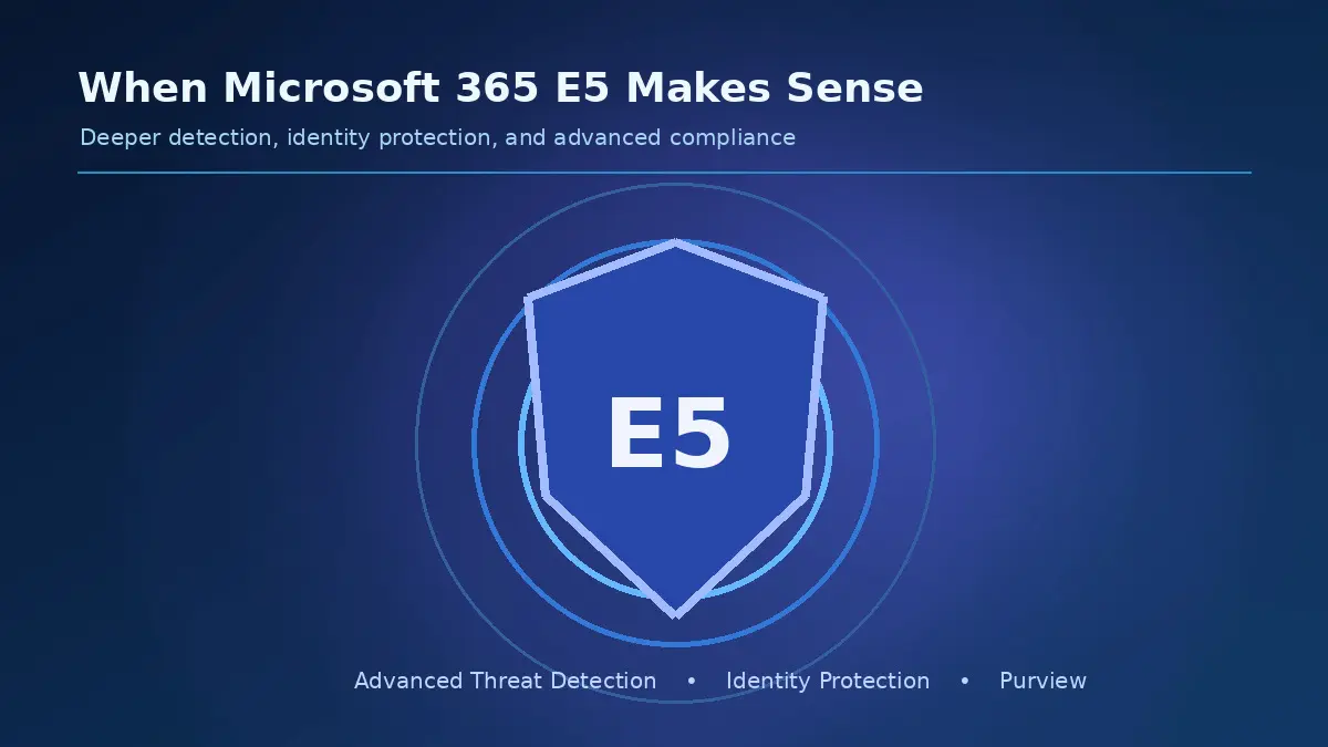 Microsoft E5 advanced security shield illustration