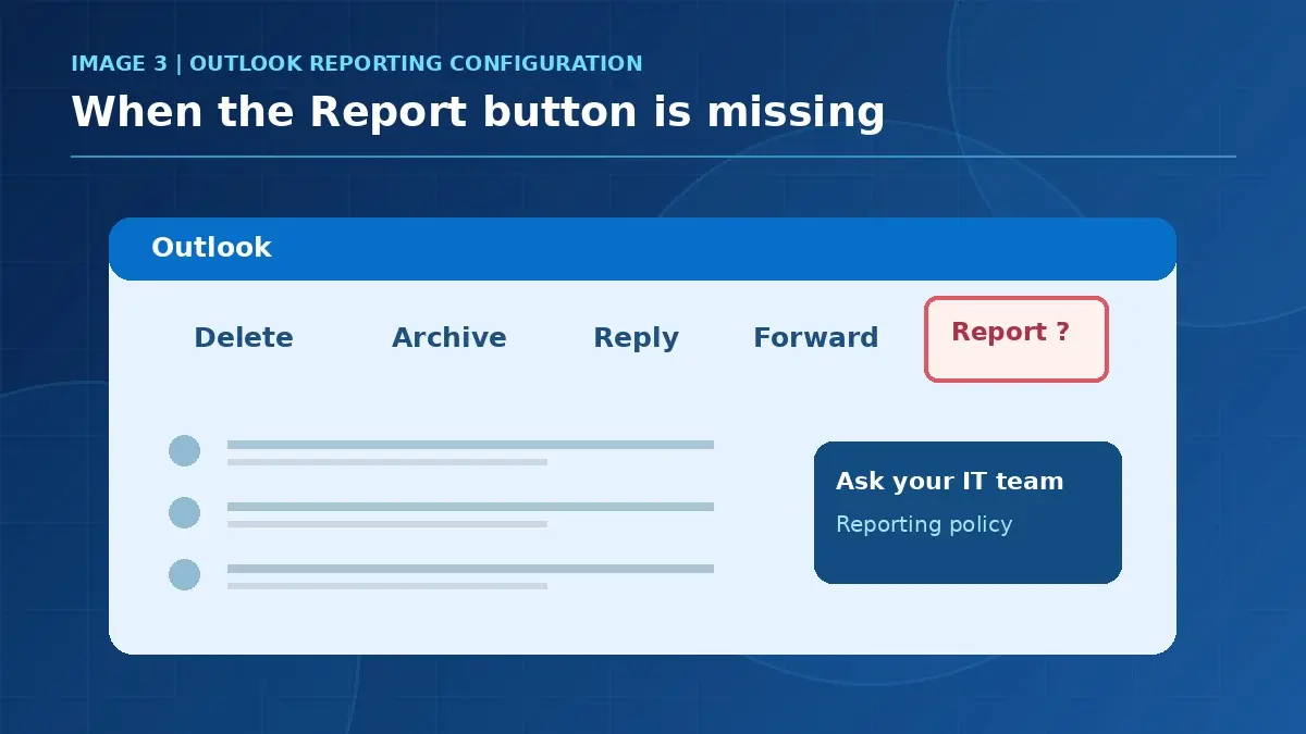 Missing Outlook phishing report button illustration